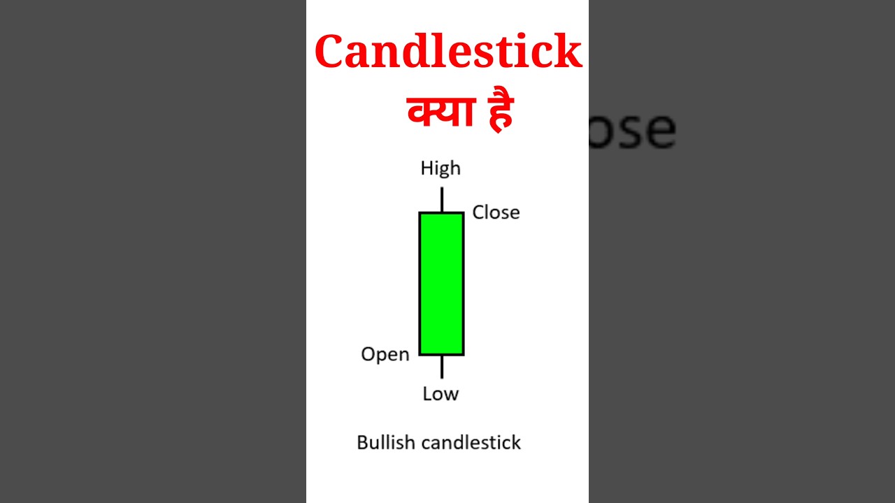 Candlestick Chart Explained: Hindi Guide to Green & Red Patterns 📊