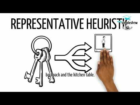 Algorithms vs. Heuristics in AP Psychology 🧠