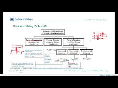 01731, Network Steganography, Chapter 6 (Distributed Hiding Methods), FernUniversität in Hagen