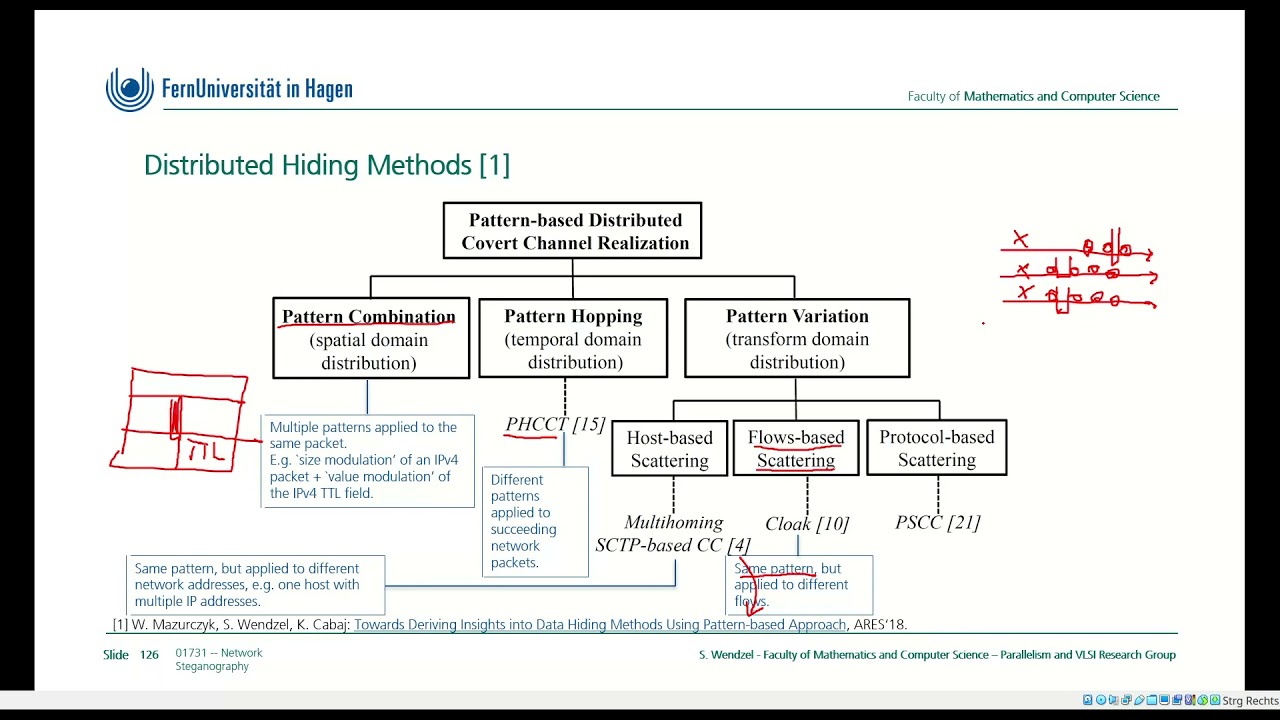 01731, Network Steganography, Chapter 6 (Distributed Hiding Methods), FernUniversität in Hagen