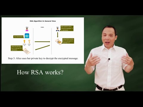 The RSA Algorithm with math formulas