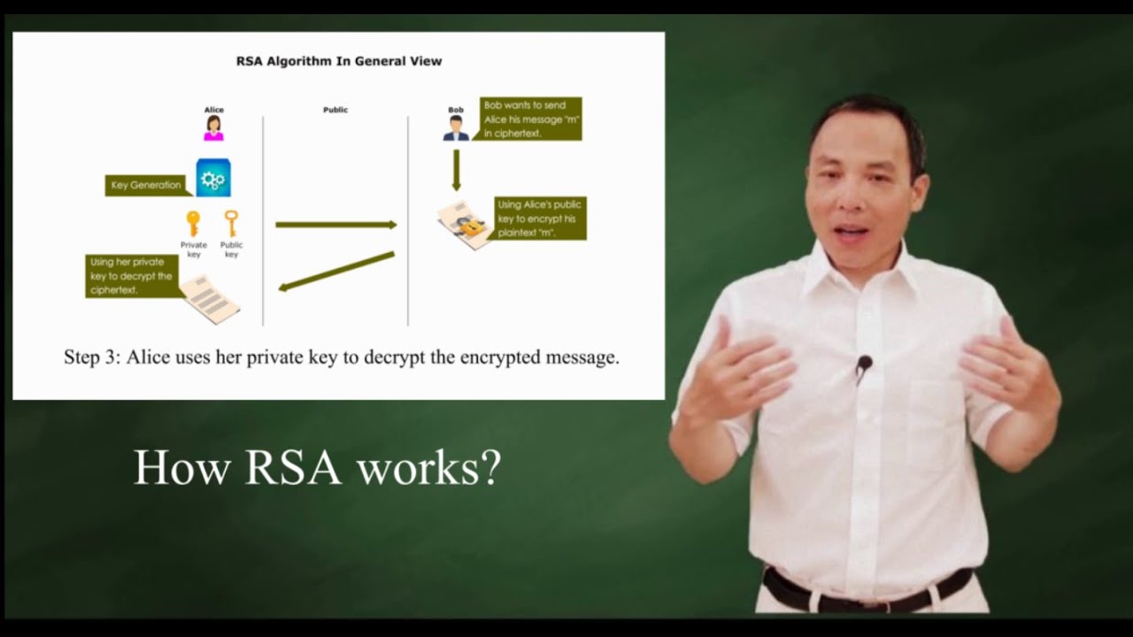 Understanding the RSA Algorithm with Math Formulas 🔐