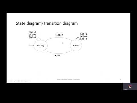 Finite State Machine (FSM) & Binary Adder