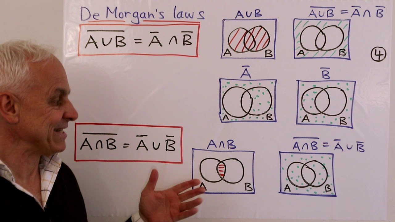 Boolean Algebra and Set Theory: Foundations of Mathematics