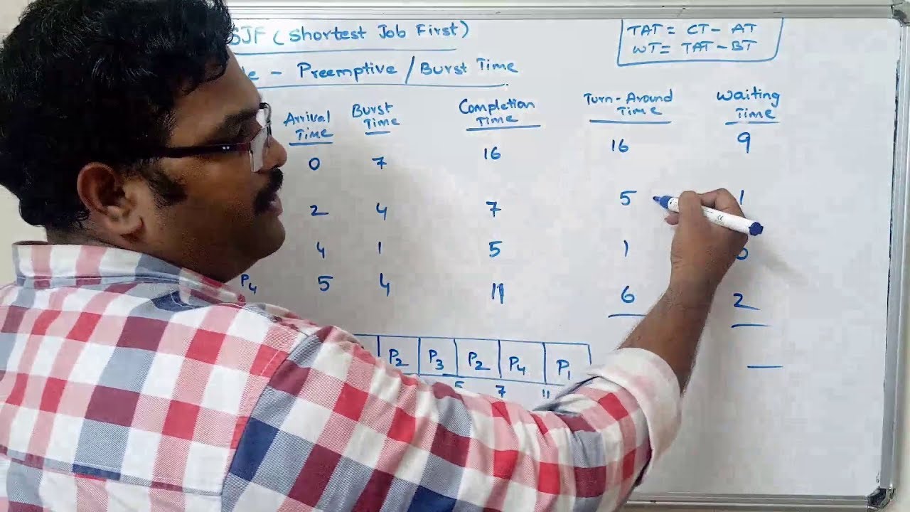 SJF Preemptive Scheduling in OS ⏱️