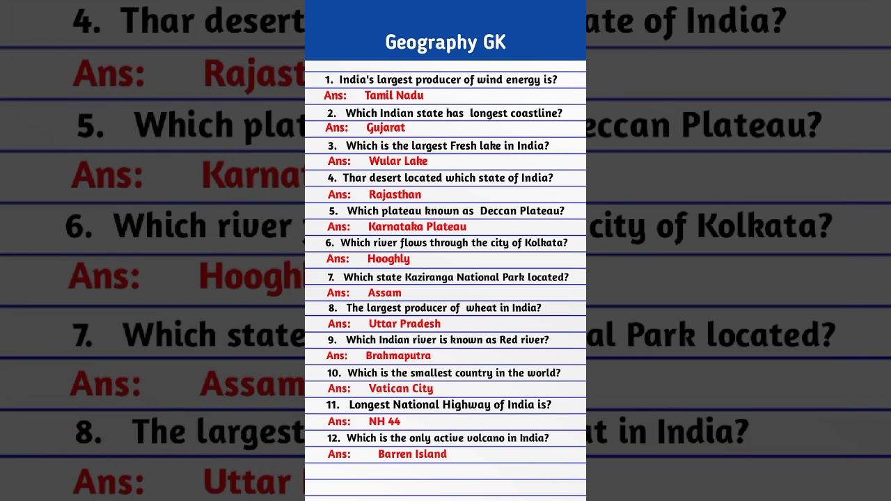 India Geography GK Quiz 🗺️