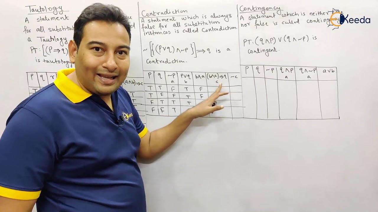 Understanding Tautology, Contradiction, and Contingency in Logic