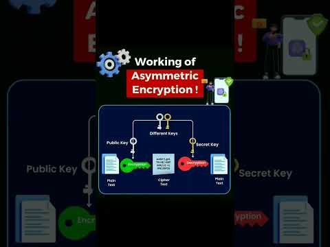 how to work asymmetric encryption #shorts