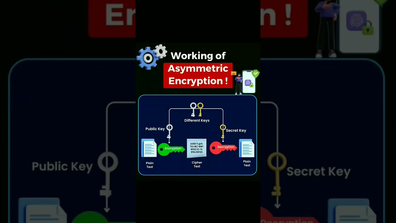 Understanding Asymmetric Encryption in Just 60 Seconds 🔐