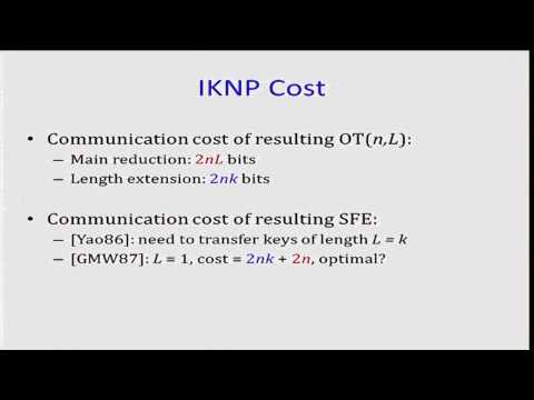 Improved OT Extension for Transferring Short Secrets