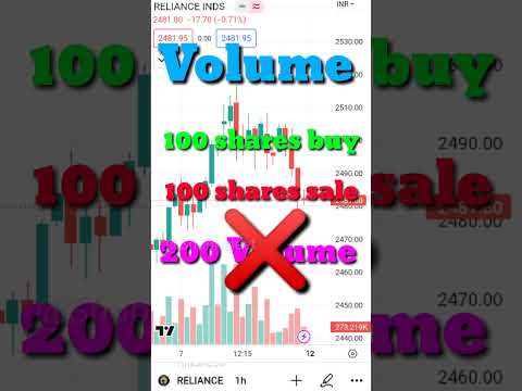 Stock Market Volume Kya Hai || #trading #Volume