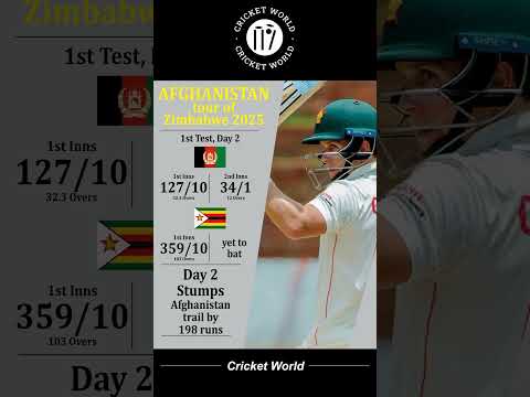 Afghanistan vs Zimbabwe 1st Test Day 2 #shorts #viral #cricket