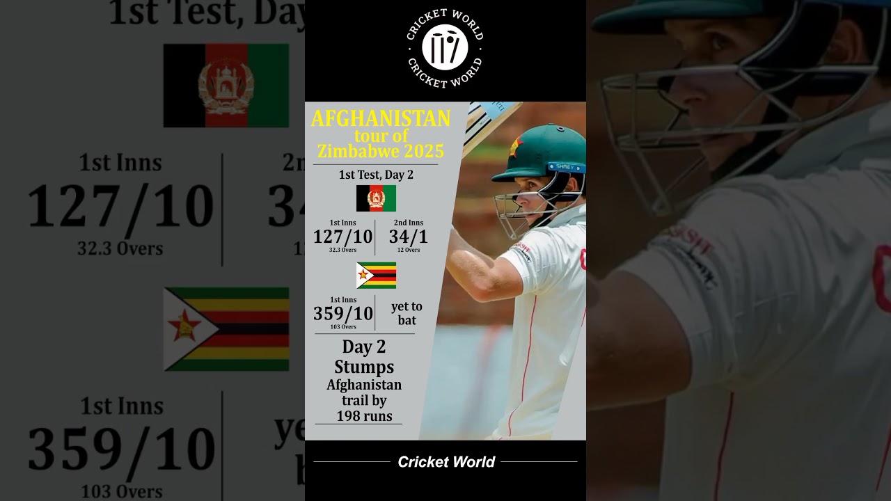 Epic Day 2 of Afghanistan vs Zimbabwe Test Match 🏏 | Highlights & Key Moments