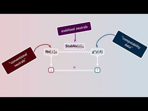 CT 20→21: Normalization for Cubical Type Theory