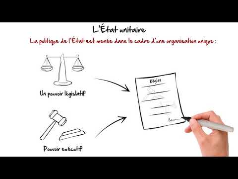 Organisation administrative de la France 🇫🇷