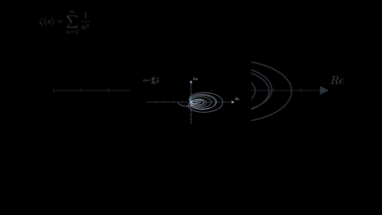 Discover the Mysteries of the Riemann Zeta Function 🔍