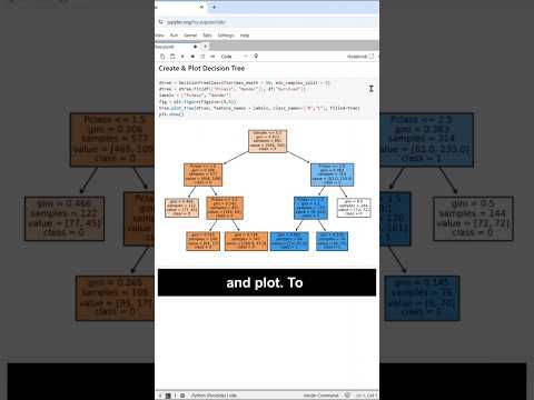 Python Decision Tree in 6 Lines of Code! #decisiontrees #jupyternotebooks #datascience #sklearn