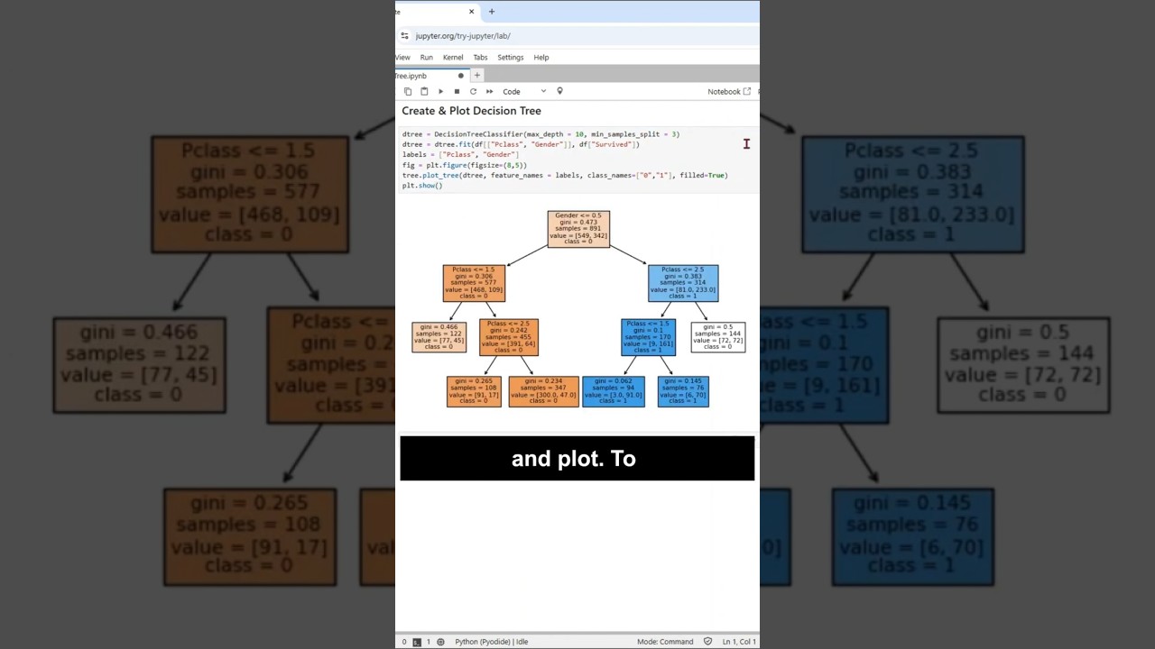 Build a Decision Tree Classifier in Just 6 Lines of Python! 🚀