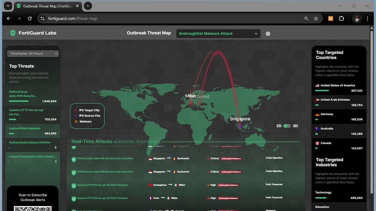 FortiGuard Labs - Live Outbreak Threat Map