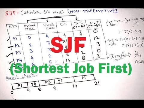 SJF CPU Scheduling Algorithm in Hindi 🖥️