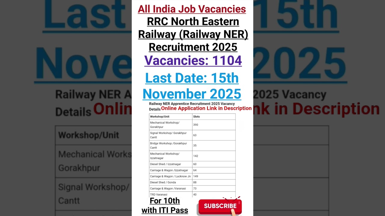 Railway Apprentice Recruitment 2025 📝