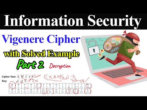 Vigenere Cipher with Solved Example | Part 2 Decryption