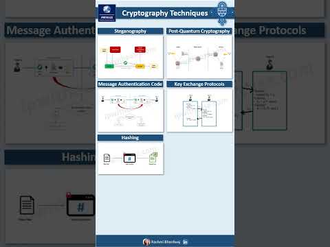 Cryptography Techniques #networksecurity #cryptography #encryption #networkengineer #hashing