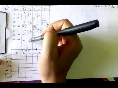 Find mode of continuous series by grouping method