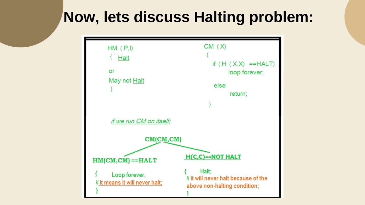 Decidability & Complexity Theory: Key Concepts in Computation 🖥️