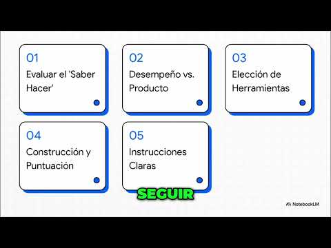 SSCE0110 MF1445 Evaluación Práctica Guía Paso a Paso en 5 Bloques