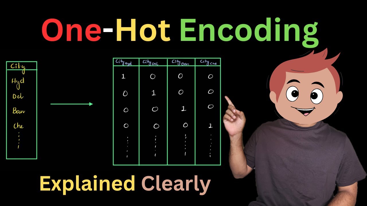 Mastering One-Hot Encoding in ML π