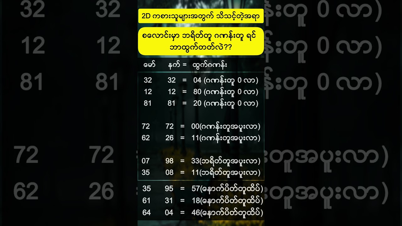 2D & 3D Animation & Live Show in Myanmar ✈️