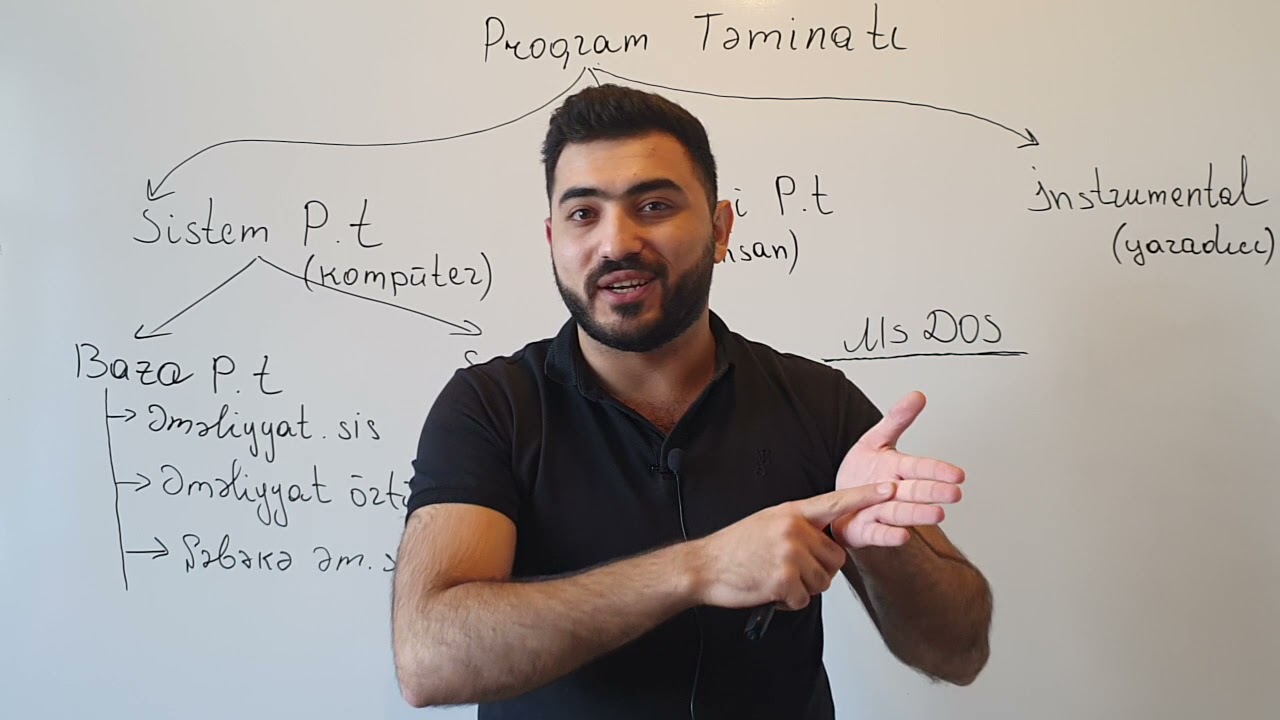 İnformatika: Ən Mükəmməl Öyrənmə Yolu | Kənan Şərifli