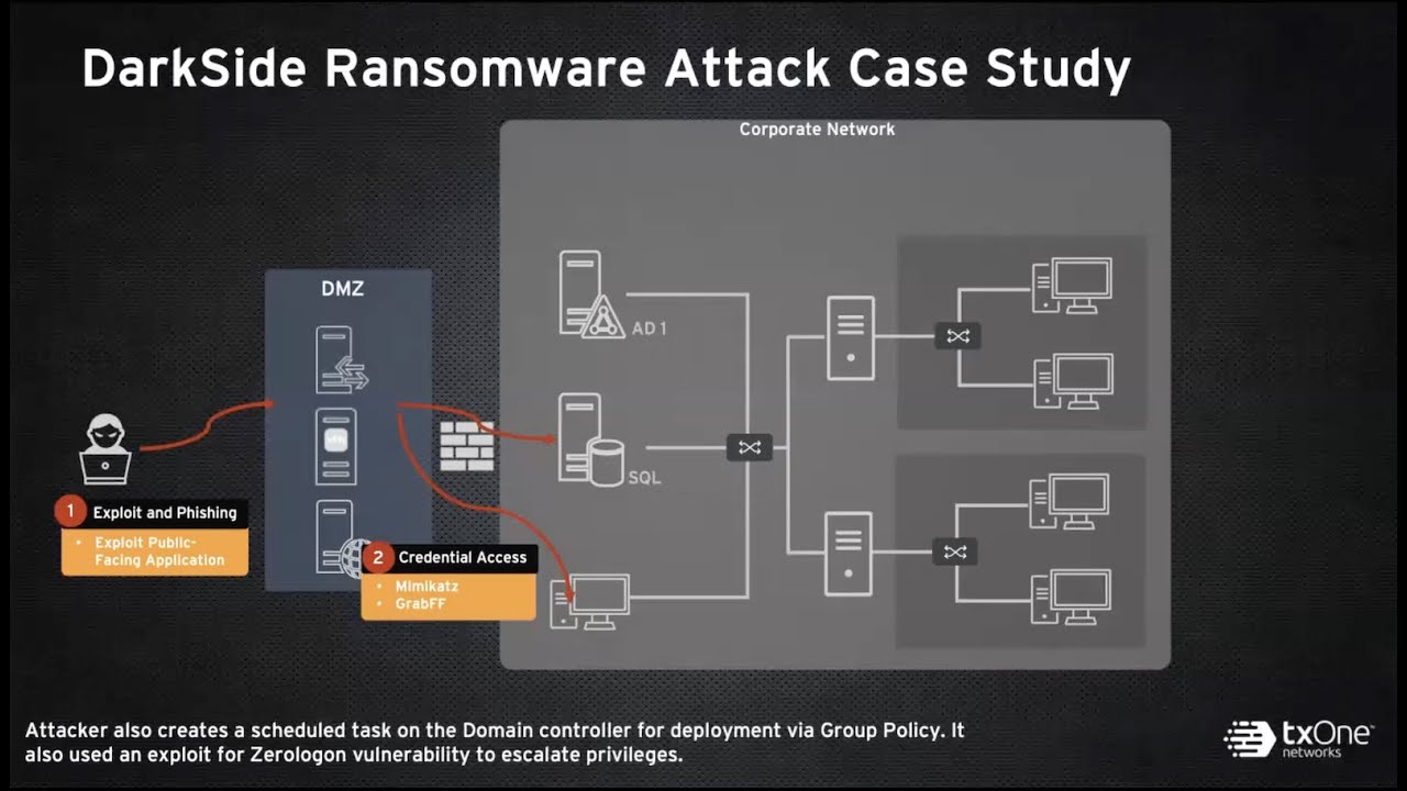 Securing Critical Infrastructure: Lessons from Colonial Pipeline 🚨