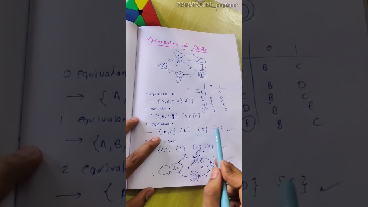 Master DFA Minimization with the Best Trick 🎯 | Complete Guide to Equivalence in 0, 1, 2, 3 | Theory of Computation