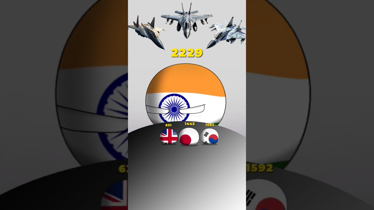 Global Military Aircraft Power Comparison โ๏ธ | India, USA, Indonesia & More
