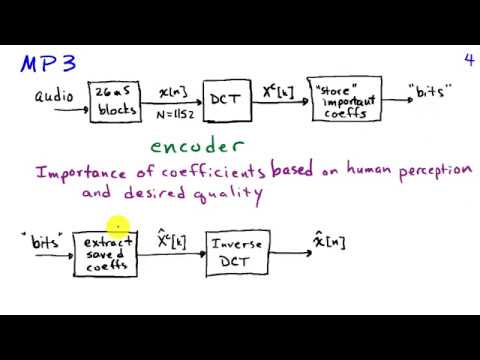 The Discrete Cosine Transform