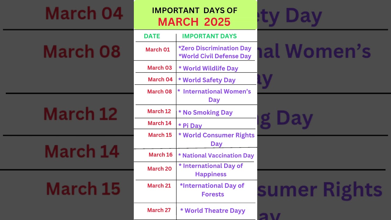 Key Days to Remember in March 2025⭐️