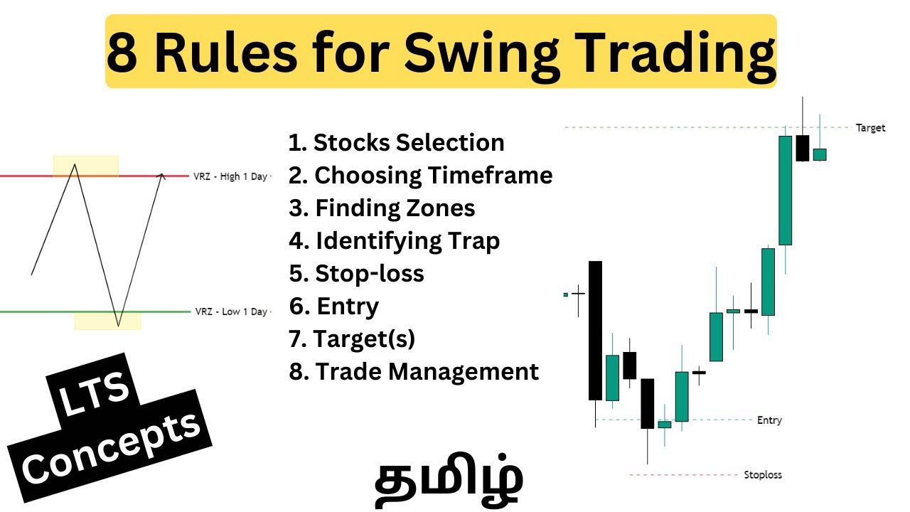 Swing Trading Stocks in Tamil: Step-by-Step Guide 📈