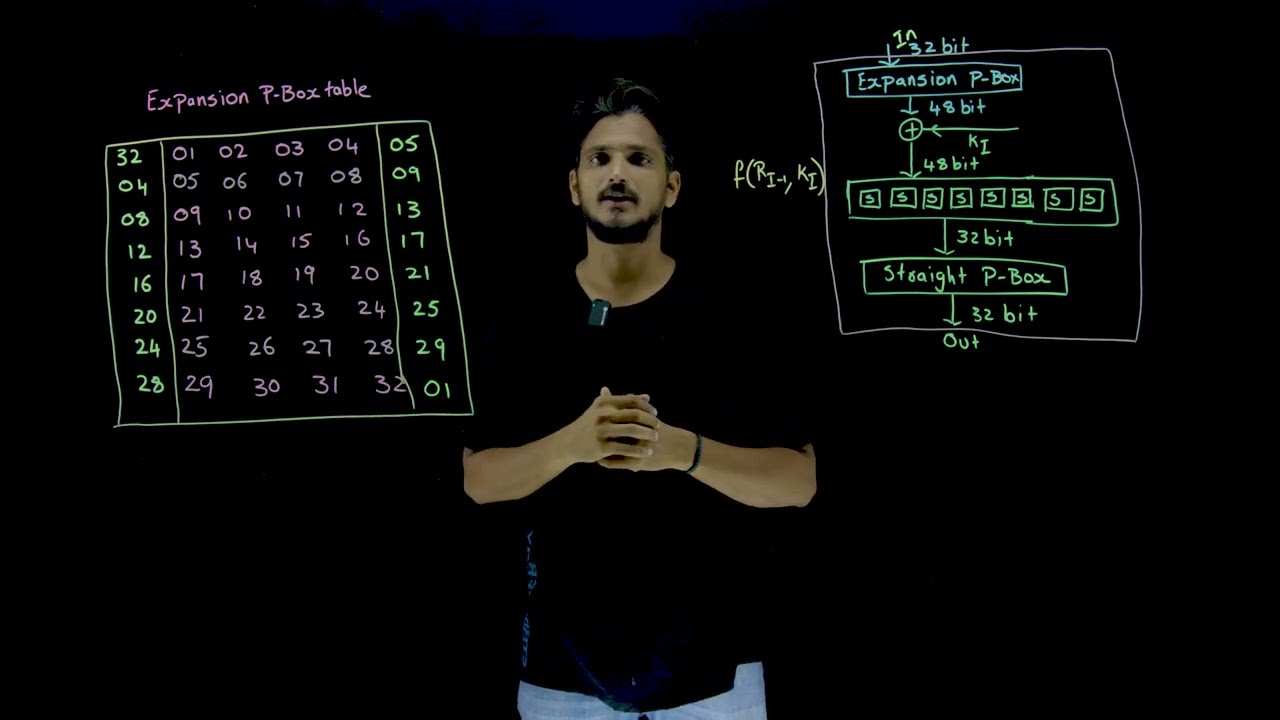 Understanding Expansion P-Box in DES Encryption 🔐 | Cryptography Lesson 31