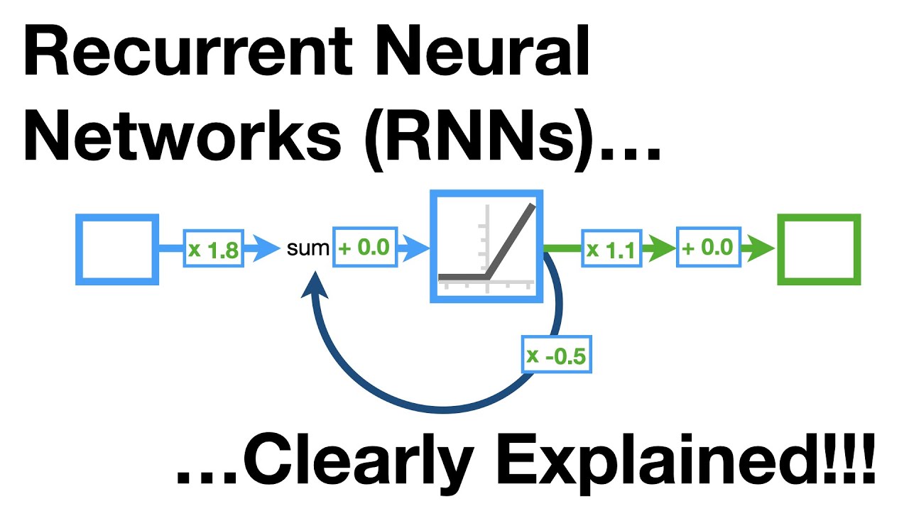 Master Recurrent Neural Networks (RNNs) for Dynamic Data Tasks 🚀