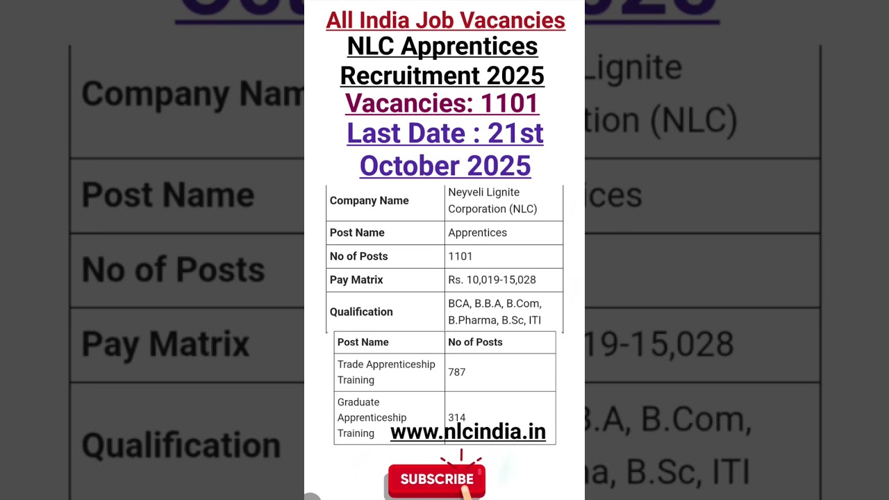 NLC Apprentice Recruitment 2025 π