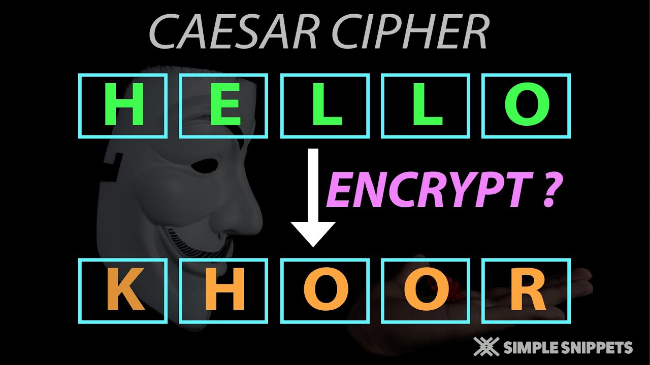 Master Caesar Cipher: Easy Encryption & Decryption Guide π