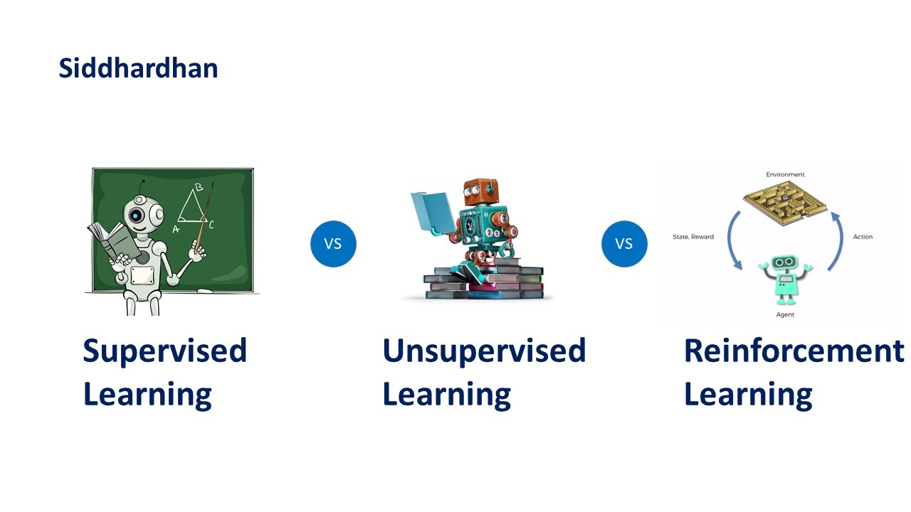 Learn the Key Differences: Supervised, Unsupervised & Reinforcement Learning 🧠