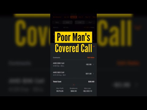 Poor Man's Covered Call explained in 1 minute ⏱