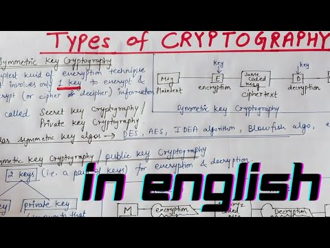 Types of Cryptography In English || Cryptography and Network Security In English