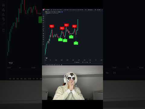 This is the best trading indicator 📈 #stocks #crypto #forex #tradingview