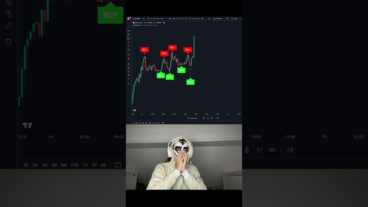 GainzAlgo V2: The Ultimate Trading Indicator
