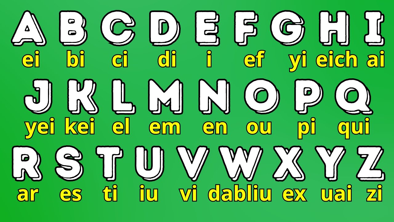 Aprende el Abecedario en Inglés Fácil y Rápido