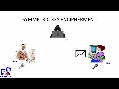 8. Symmetric key Encipherment